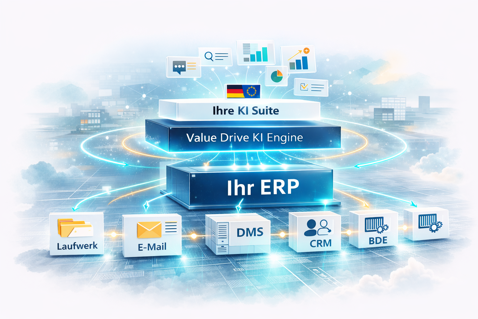 Value Drive KI-Suite Visual